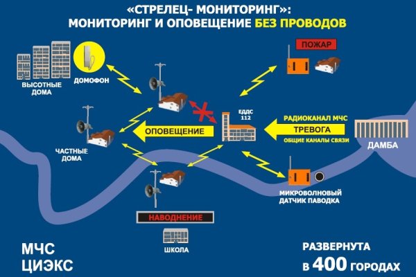 Как восстановить пароль кракен